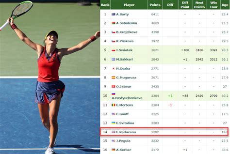 Live WTA Race .